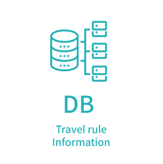 code travel rule